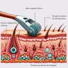 MAKE MY MASK - MAKE MY MASK DERMA ROLLER