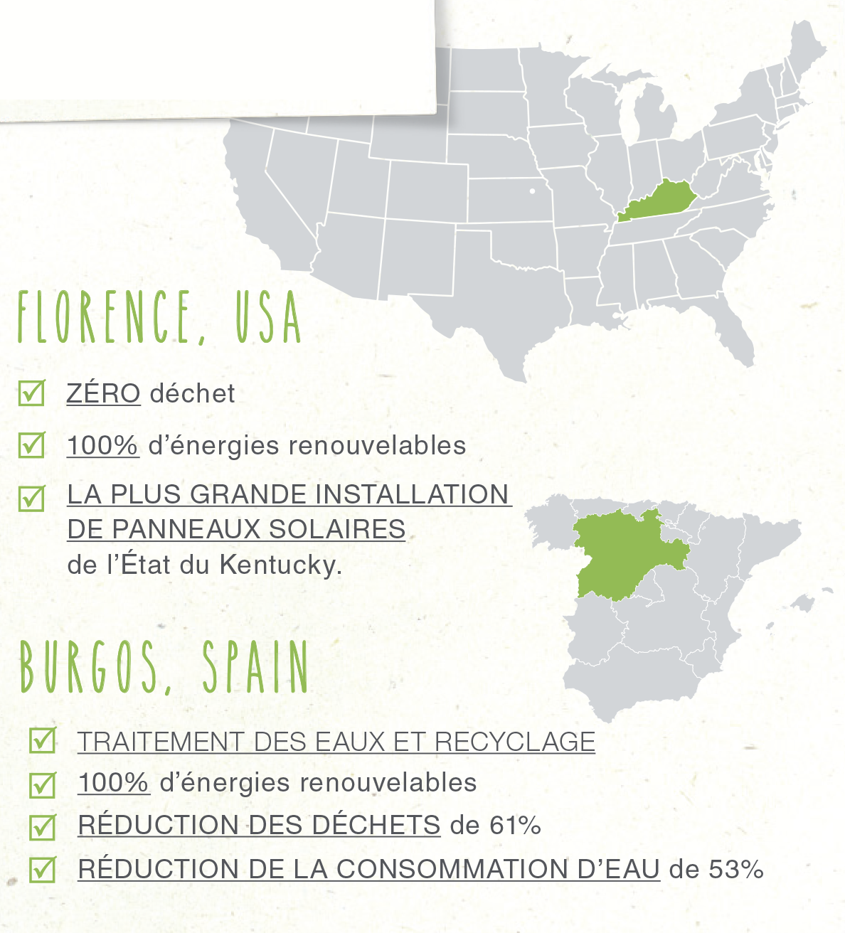 fabrication biolage